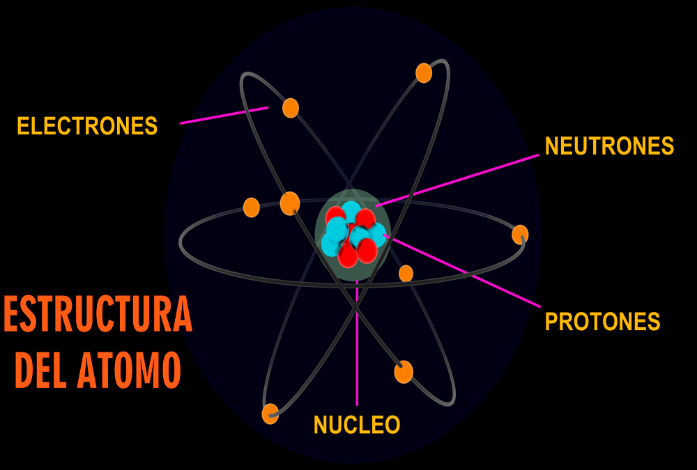 ▷El Atomo Y Su Estructura | Phemtycs - Ingeniería